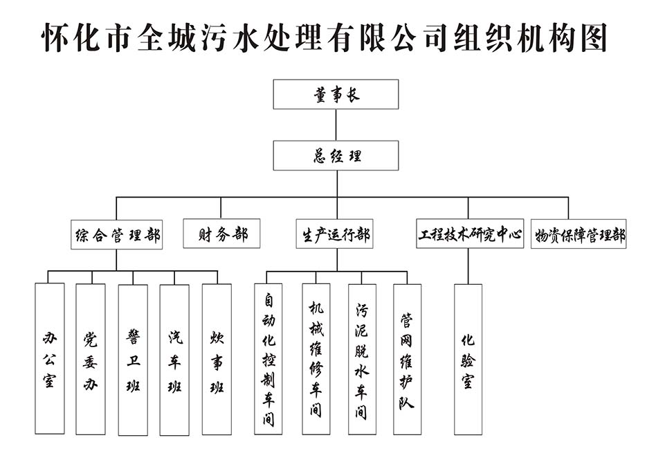 组织机构图1.jpg